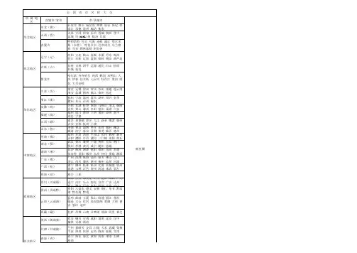 全国省市及简称汇总表