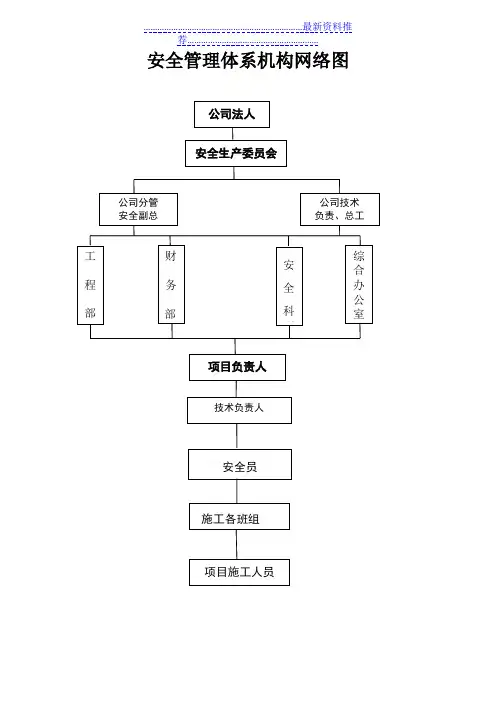 建筑施工劳务分包组织结构图