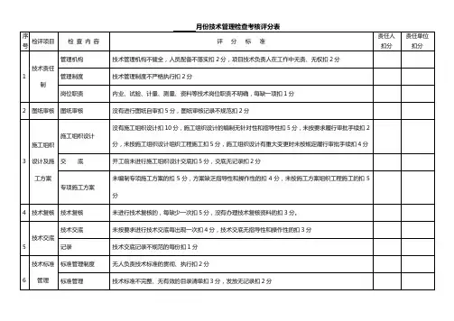 (完整版)施工单位项目部考核评分表