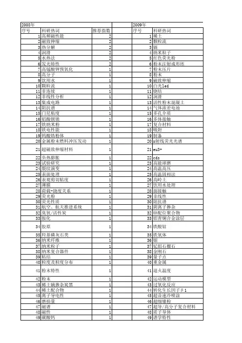 【国家自然科学基金】_粉末特性_基金支持热词逐年推荐_【万方软件创新助手】_20140731