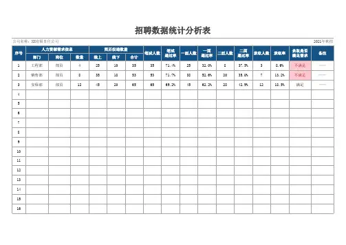 招聘数据统计分析表