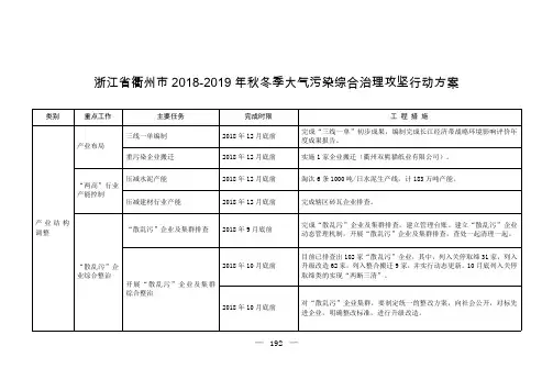 浙江省衢州市2018-2019年秋冬季大气污染综合治理攻坚行