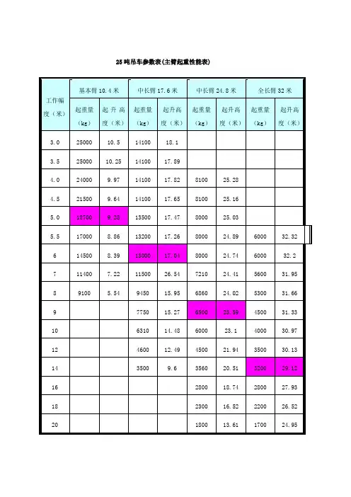 5吨吊车参数表
