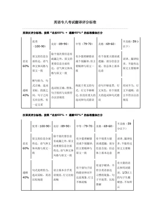 英语专八考试翻译评分标准