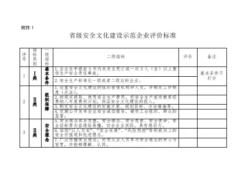 省级安全文化建设示范企业评价标准