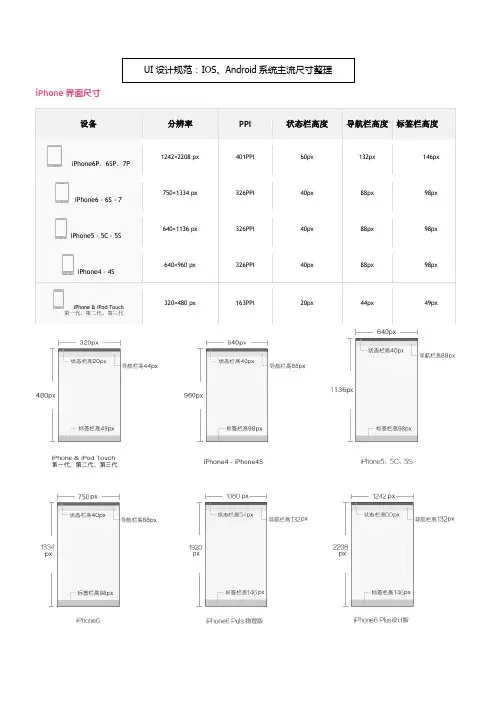 UI设计尺寸规范最新最全UI设计规范
