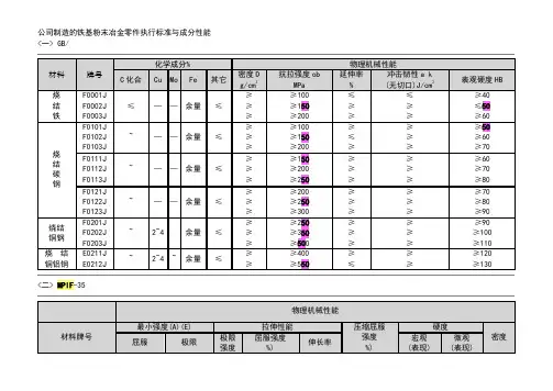 粉末冶金材料标准表 2