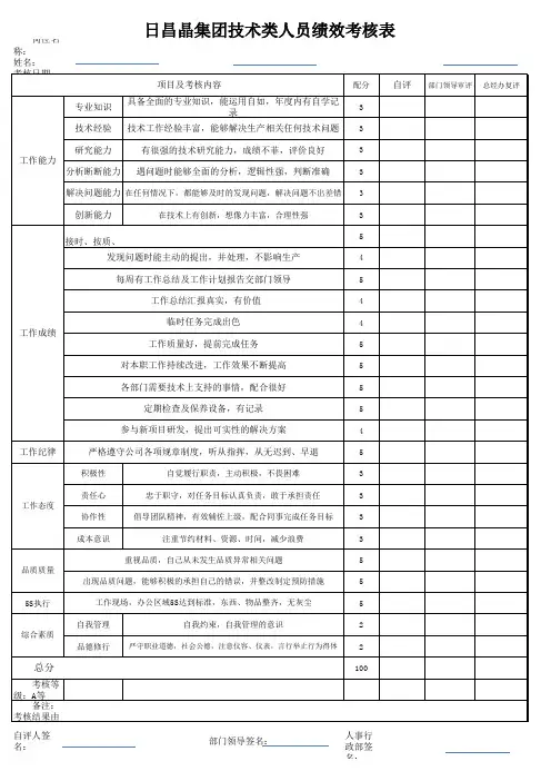 技术类人员绩效考核表