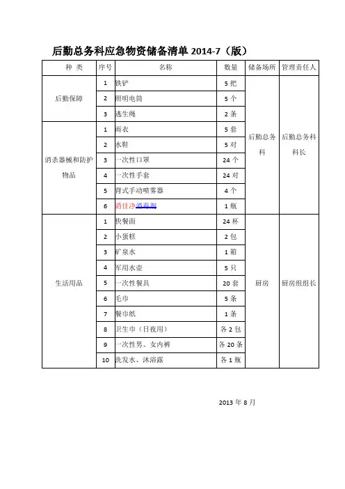 2.0版-后勤总务科应急物资储备清单(修改版)