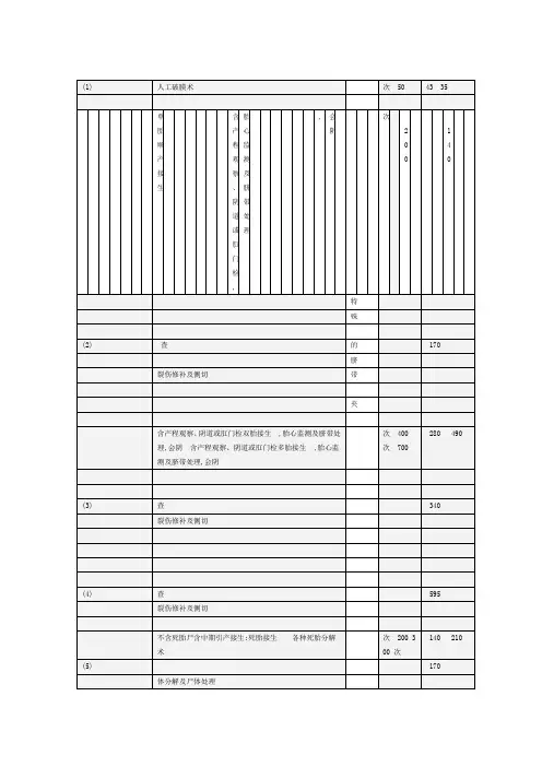 2019年整理河南省医疗服务收费标准