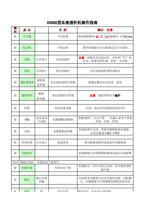 5008S操作指南