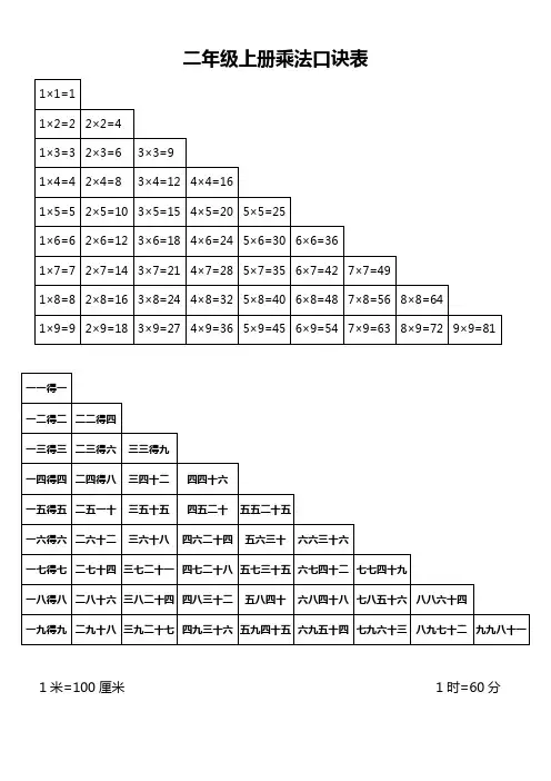 二年级上册乘法口诀表
