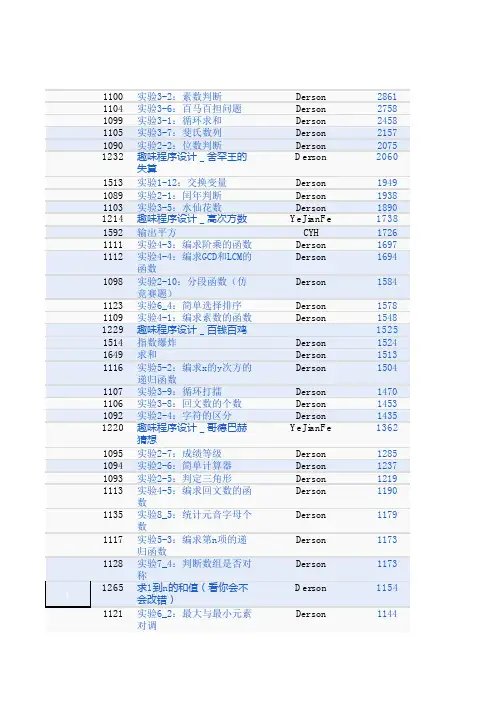 湖南科技大学题目详解