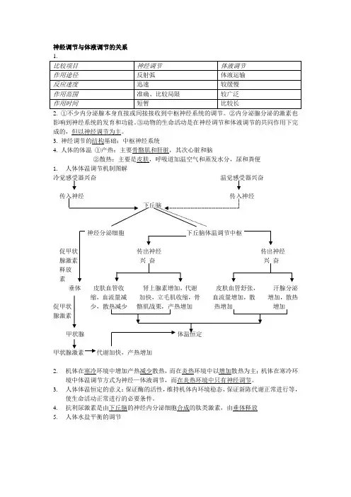 2.3《神经调节与体液调节的关系》