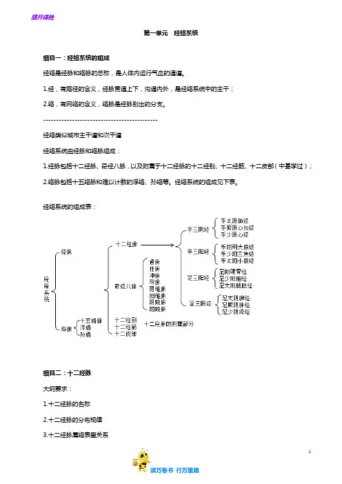 中医执业医师考试辅导 中医针灸学 精品讲义：zjx_jc_lcz_jy0101