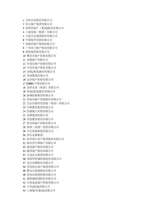 房地产公司排名