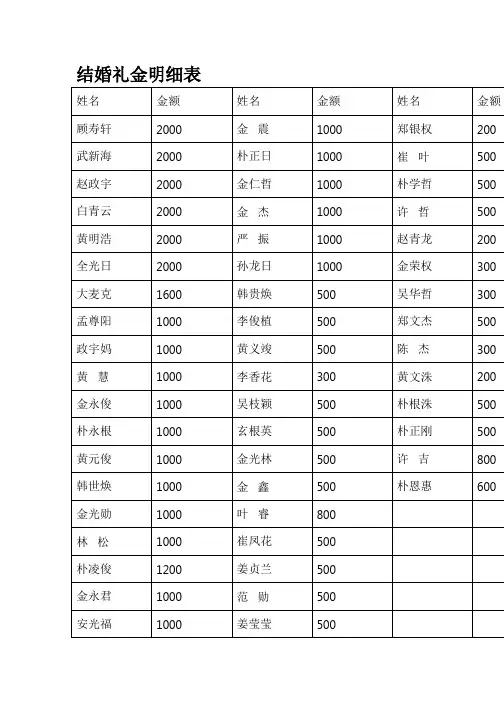 (完整版)结婚礼金明细表