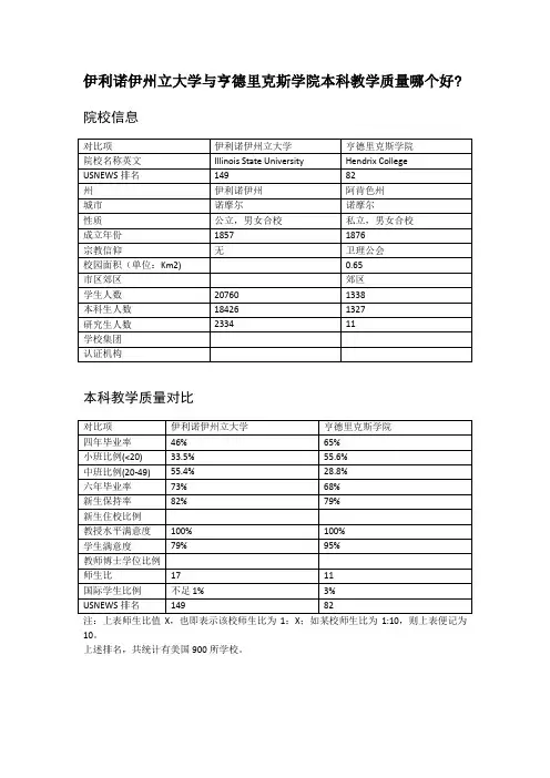 伊利诺伊州立大学与亨德里克斯学院本科教学质量对比