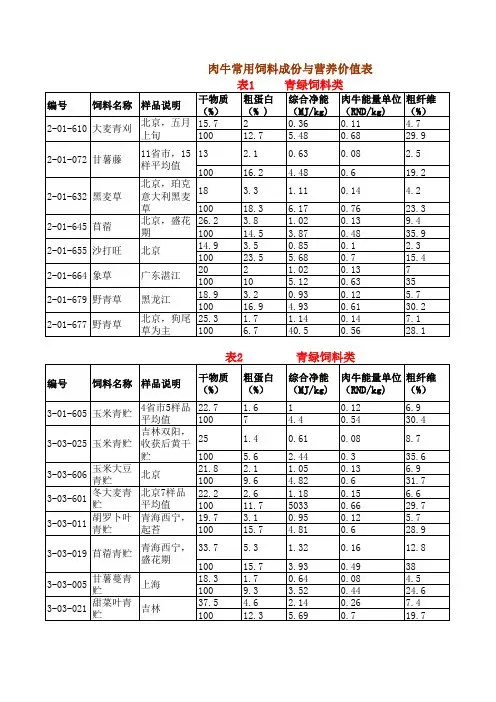 肉牛饲养标准及原料营养成分 2