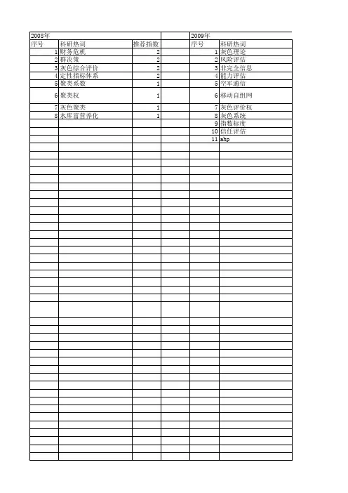 【国家自然科学基金】_白化权函数_基金支持热词逐年推荐_【万方软件创新助手】_20140731