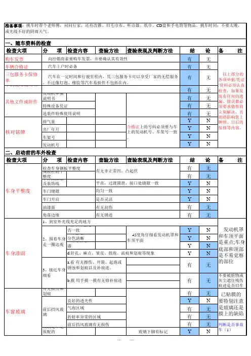 2015年最实用的提车验车检查表