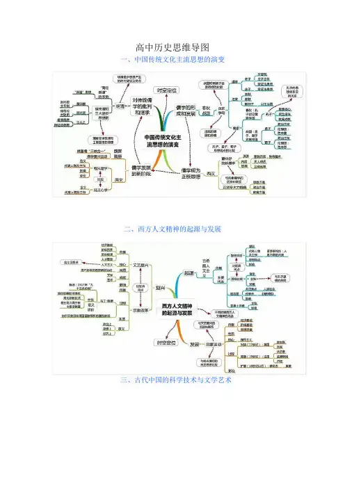 历史思维导图