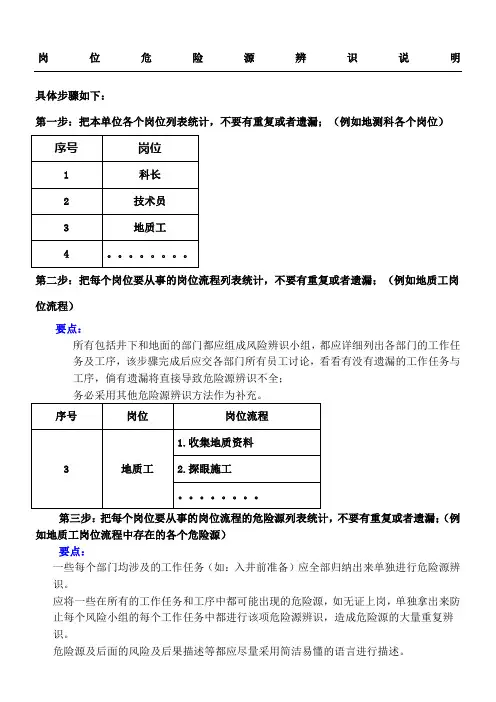 岗位危险源辨识编制说明