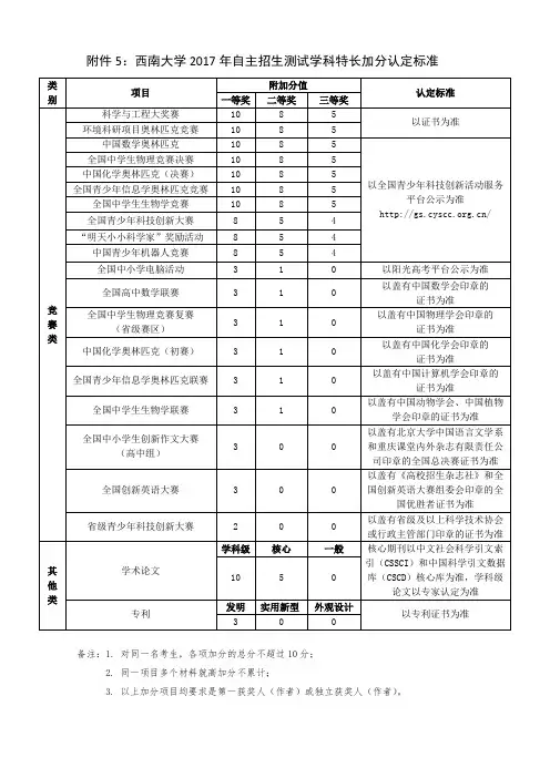 西南大学2017年自主招生测试学科特长加分认定标准