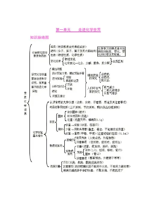 (完整word版)初中化学各单元知识框架图