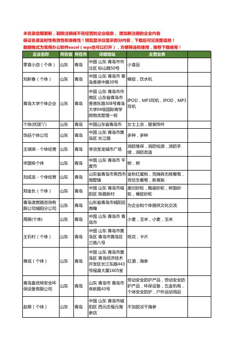 新版山东省青岛个体工商企业公司商家名录名单联系方式大全129家