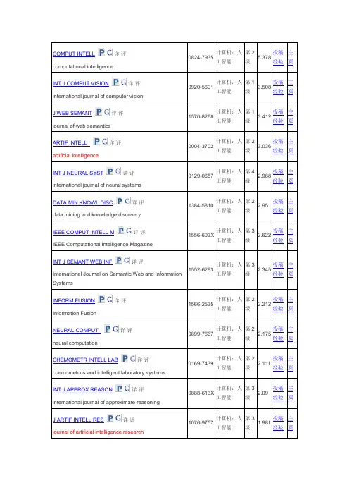 人工智能方面的SCI期刊