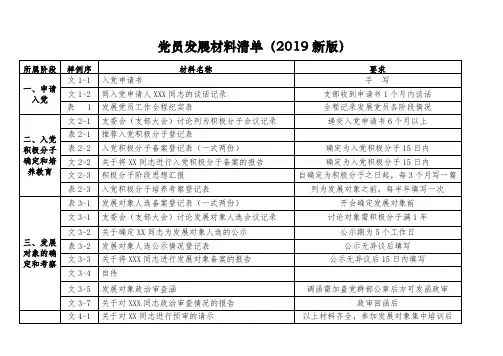 党员发展材料清单