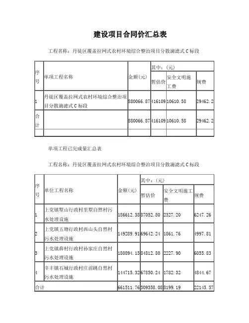 已完成的工程量清单