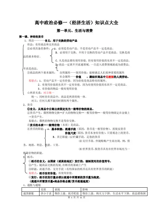 高中政治必修一(经济生活)知识点大全