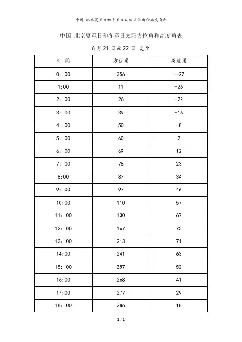 中国 北京夏至日和冬至日太阳方位角和高度角表