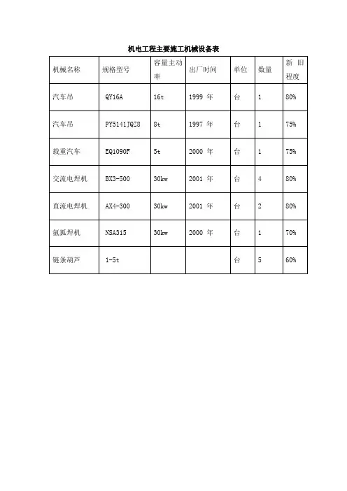 机电工程主要施工机械设备表