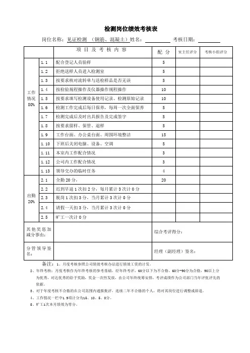 月度考核绩效表