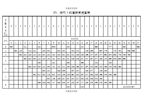 3D排列3和值跨度速查表9.17