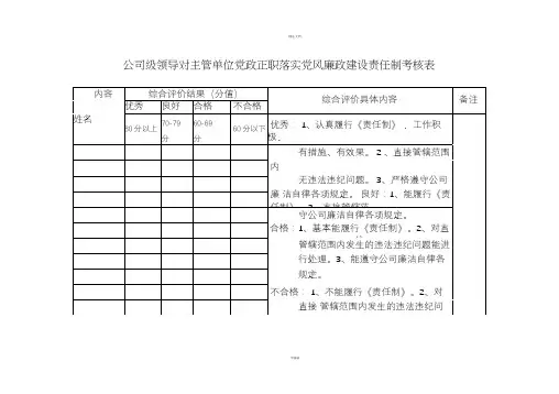 党风廉政建设责任制考核表(全套)