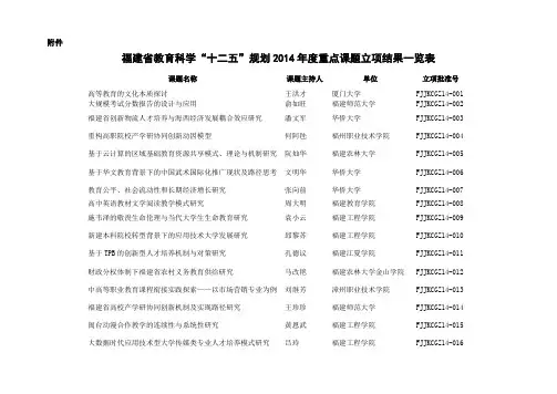 福建教育科学规划闽台课题申报情况一览表-福建教育科学研究所