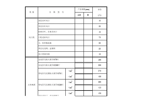 _暖通产品单价计算表