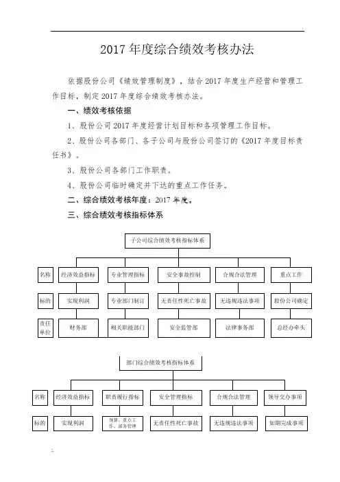 2017年综合绩效考核办法