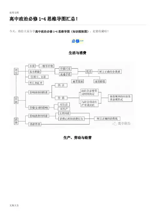 高中政治必修1-4思维导图汇总情况!