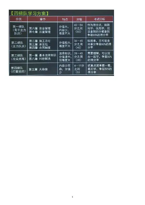 一级建造师工程法规第1章知识点