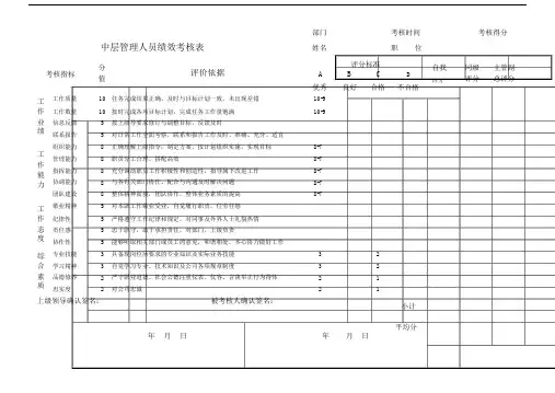 中层管理人员绩效考核标准表格.doc