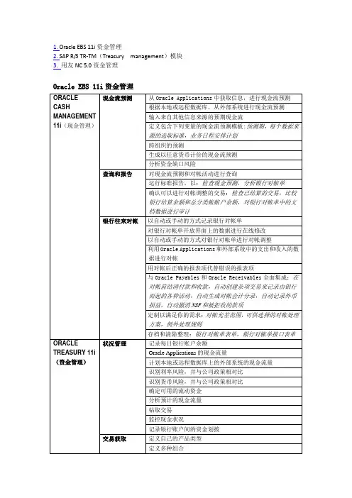 资金管理软件功能模块Oracle、SAP、NC