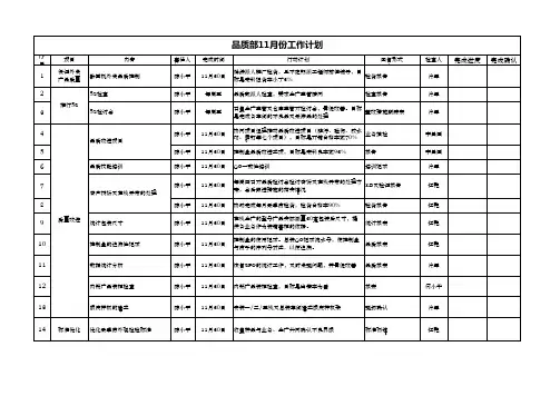 品质部11月工作计划