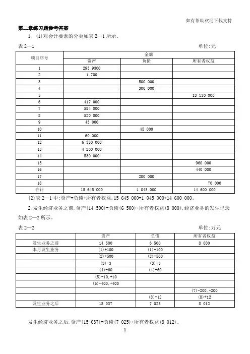会计学人大教材(第)课后练习题参考答案
