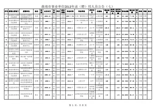 曲靖市事业单位2013年录(聘)用人员公告(七)