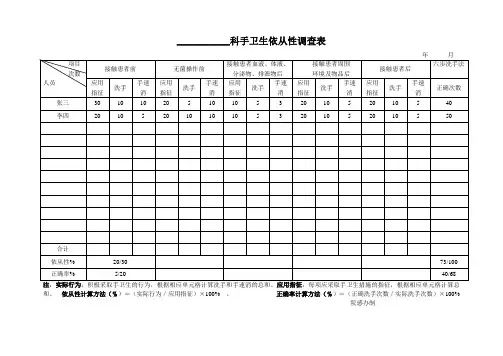 手卫生依从性调查表[1]